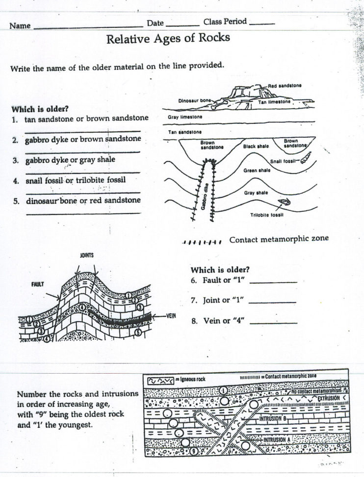 Relative Dating Worksheets  Stay At Hand