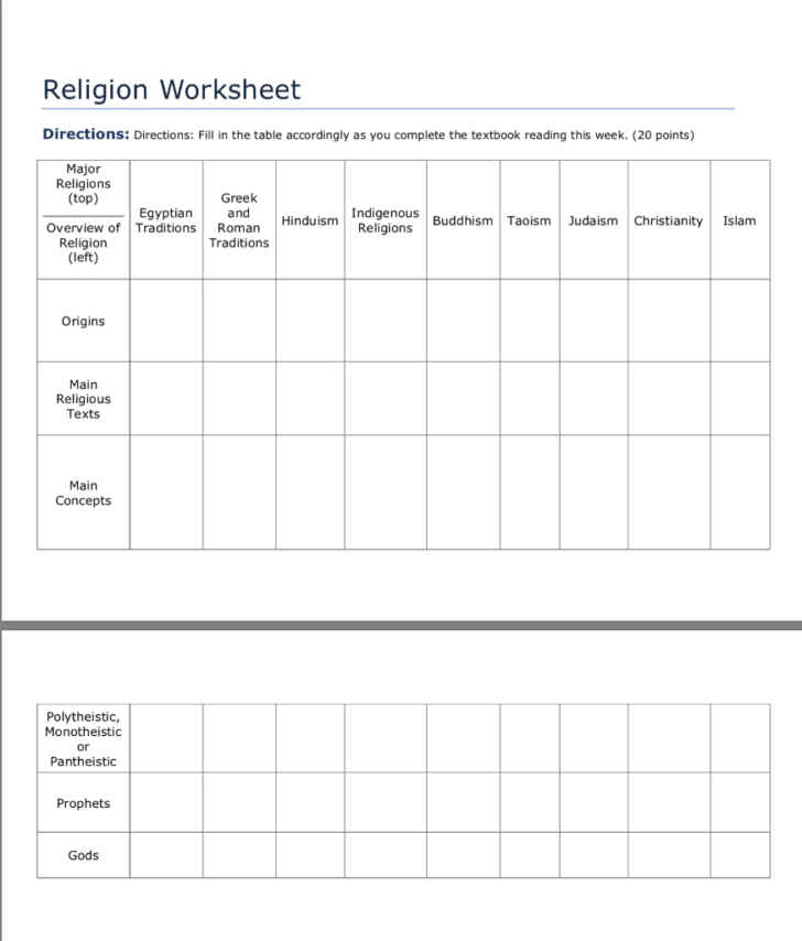 Judaism Christianity And Islam Worksheet