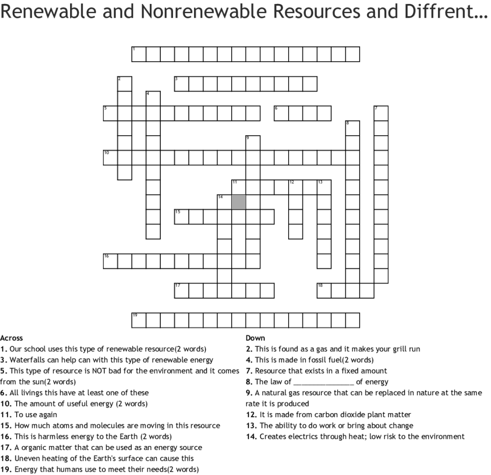Reneble And Nonreneble Resources And Diffrent Types Of