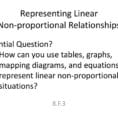 Representing Linear Nonproportional Relationships  Ppt