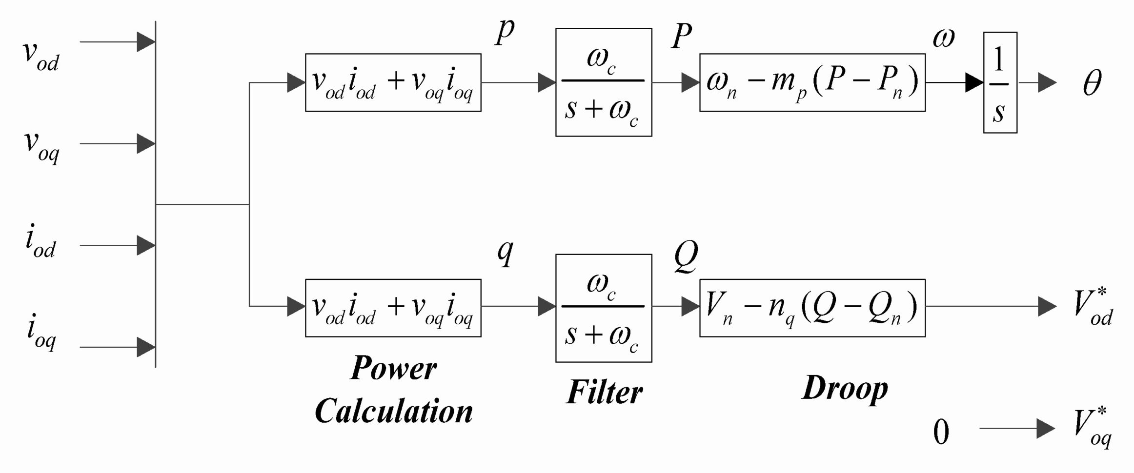 Residential Load Calculation Spreadsheet And Single Family
