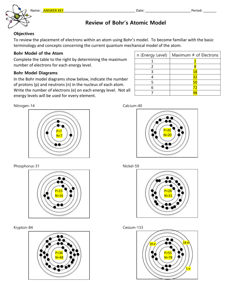 Bohr Model And Lewis Dot Diagram Worksheet Answers —