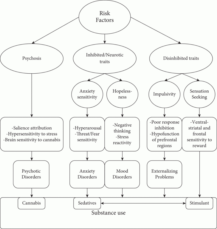 Cbt Addiction Worksheets