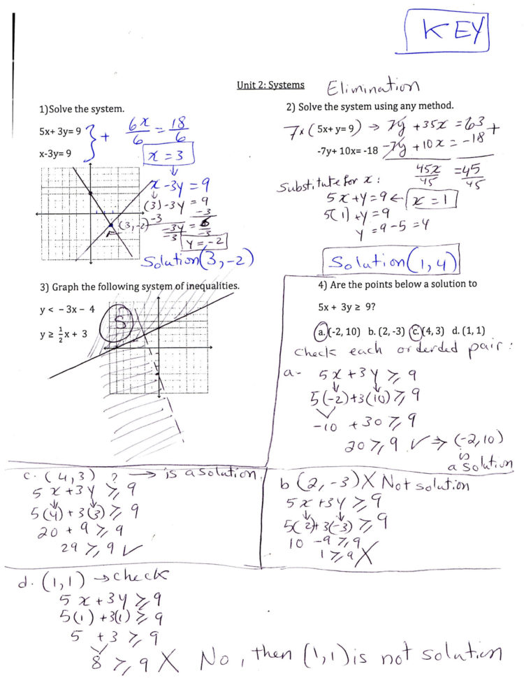 Review Systems Worksheet Answer Key  Mrs Mahmoud Algebra 2