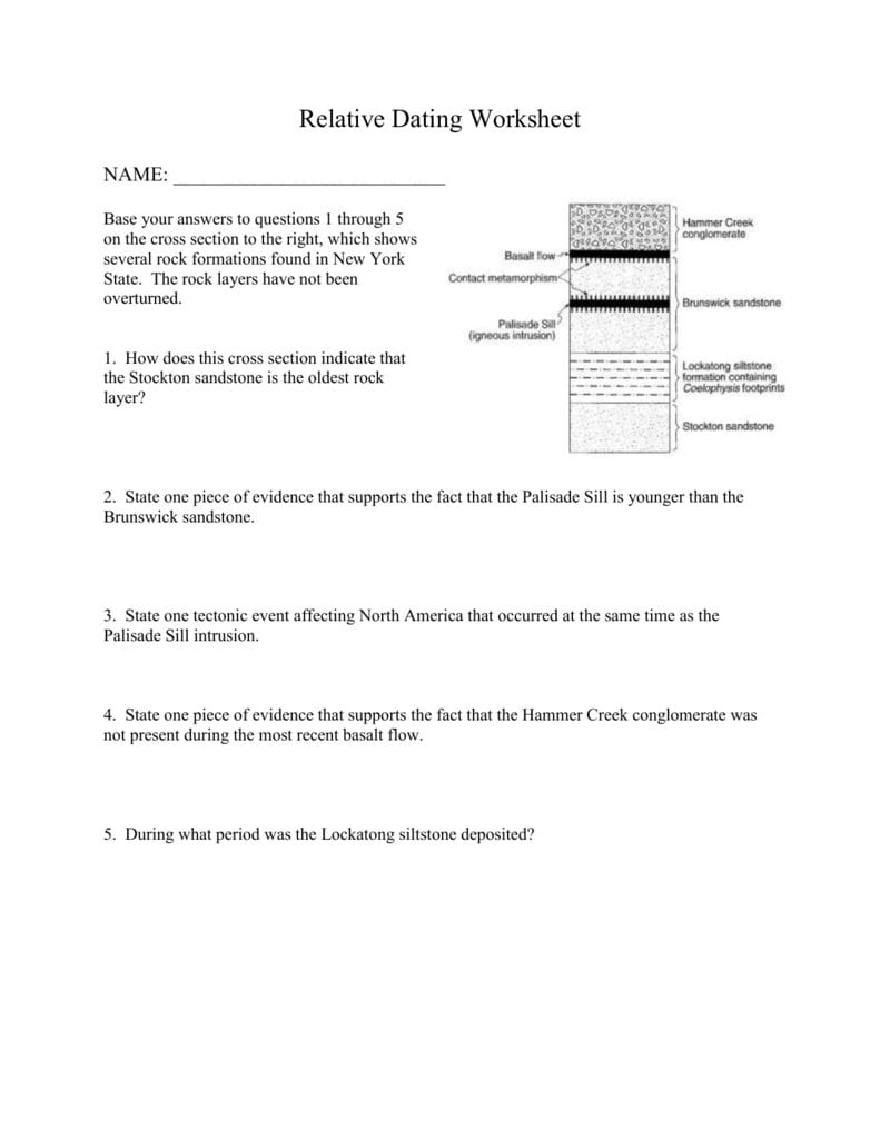 Review Worksheet On Relative Dating And Index Fossils
