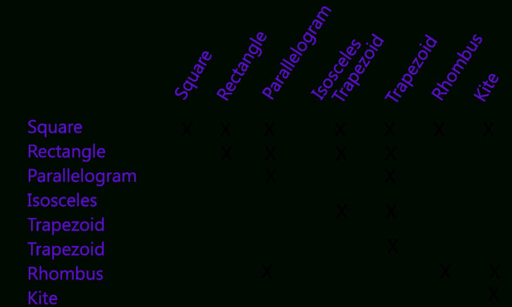 Quadrilaterals 3Rd Grade Worksheets