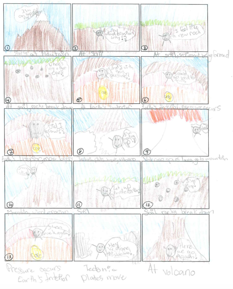 Ride The Rock Cycle – Comic Strip Adventure – Middle School