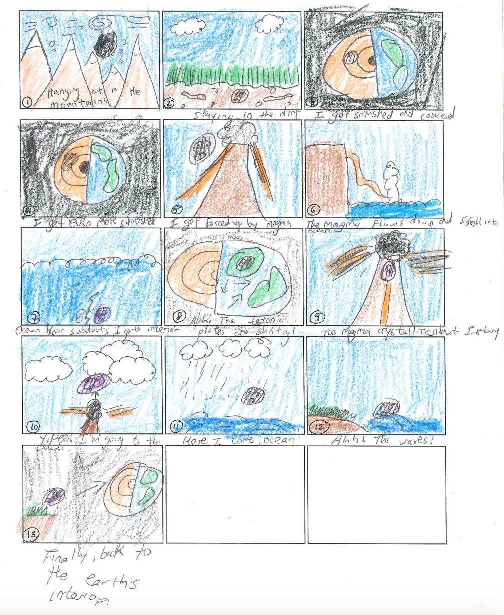 Ride The Rock Cycle – Comic Strip Adventure – Middle School