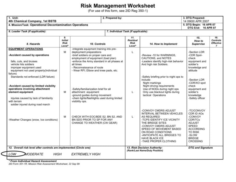 Deliberate Risk Assessment Worksheet Example