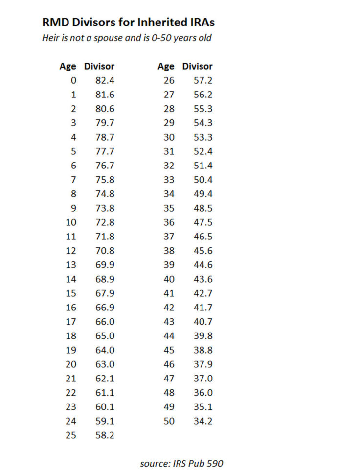 Rmd Tables For Iras