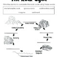 Rock Cycle Coloring Page – Outpostsheetco