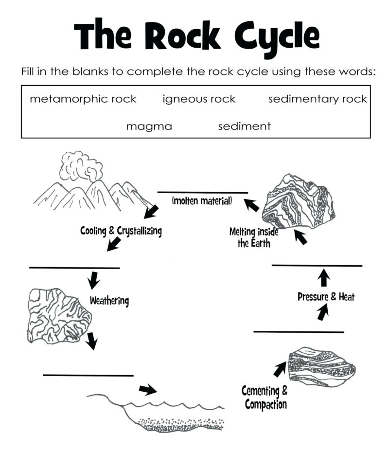 rock-cycle-coloring-page-outpostsheetco-db-excel