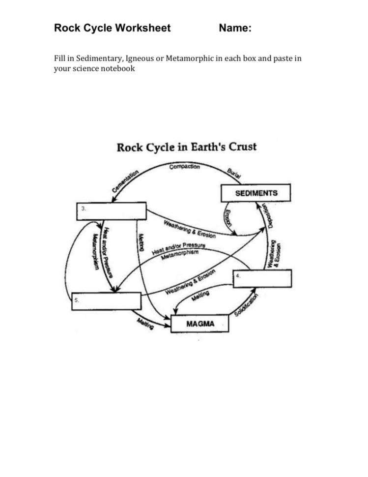 Rock Cycle Worksheet