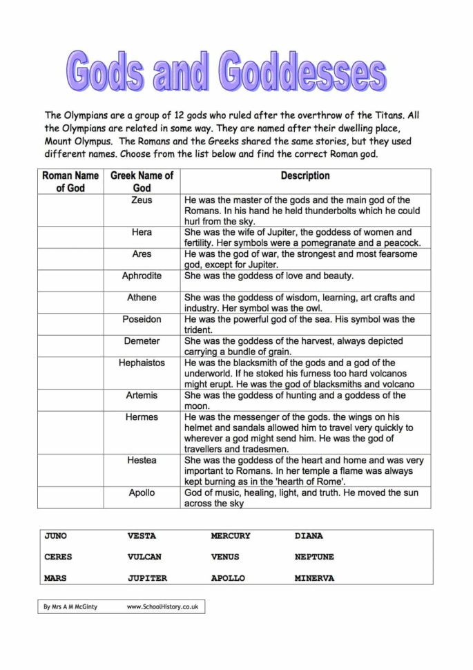 Roman And Greek Gods Names Worksheet  Year 7 Study