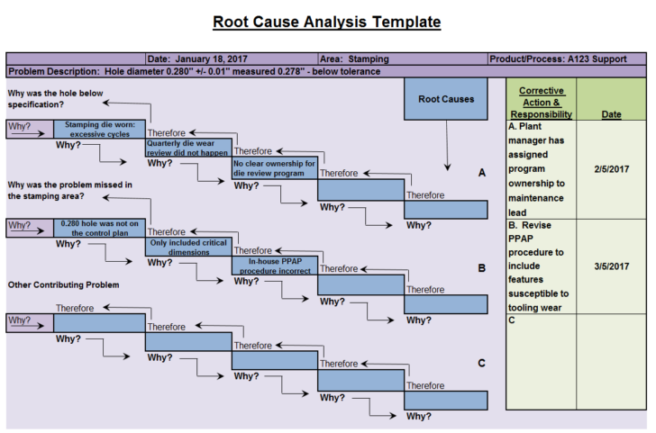 root-cause-analysis-5-whys-worksheet-db-excel