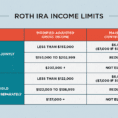 Roth Ira Rules What You Need To Know In 2019  Intuit Turbo