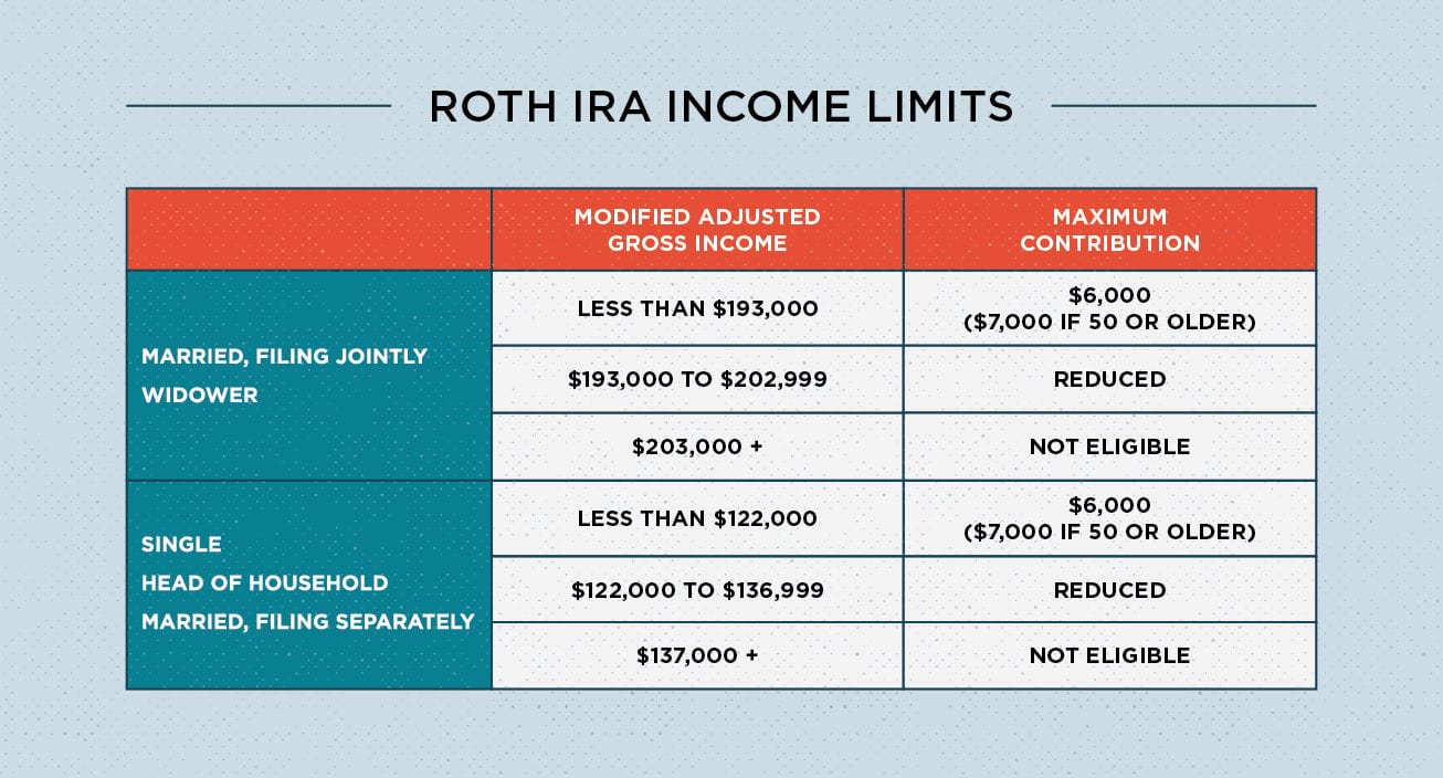 Roth Ira Rules What You Need To Know In 2019 Intuit Turbo —