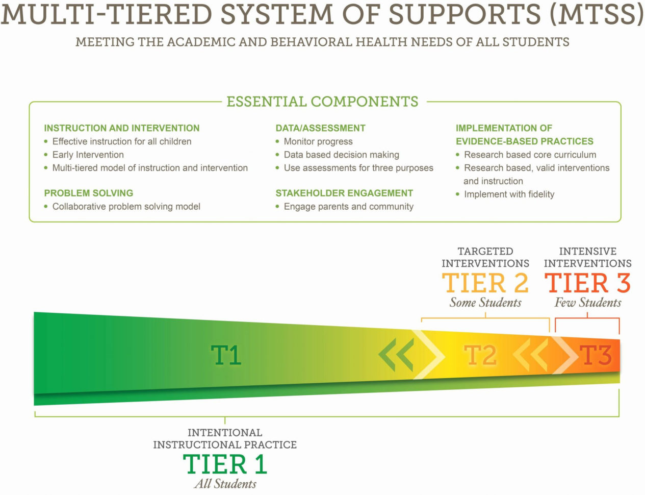 Rti Math Intervention Worksheets