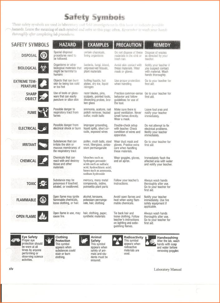 Safety Symbols Worksheet Scriptclub — db-excel.com