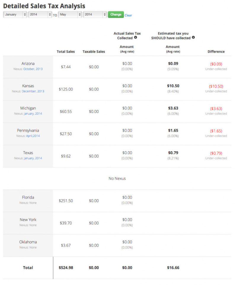 Sales Tax Guide For Paypal Users