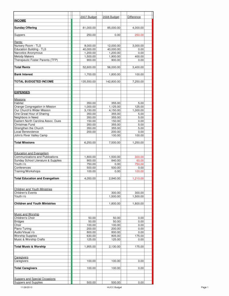Sample Church Budget Spreadsheet Excel  Ilaajonline