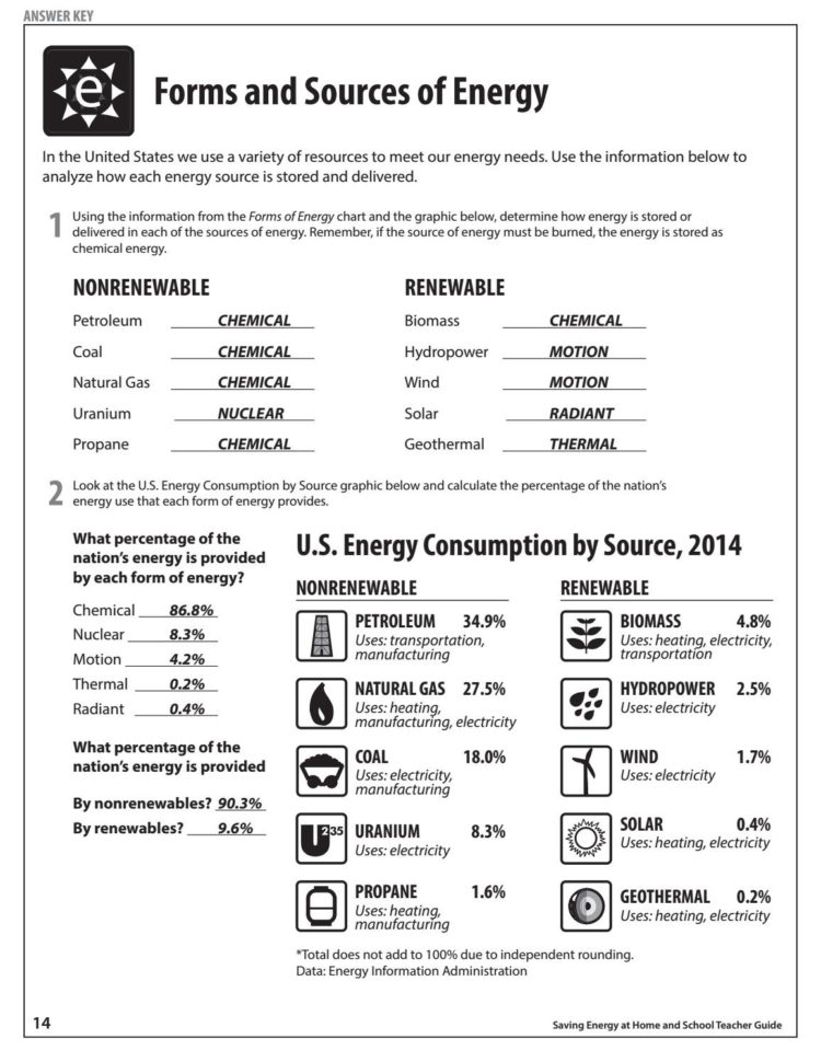 Saving Energy Teacher Guideneed Project