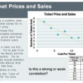 Scatter Plots And Lines Of Best Fit Ppt Download 17 Ticket