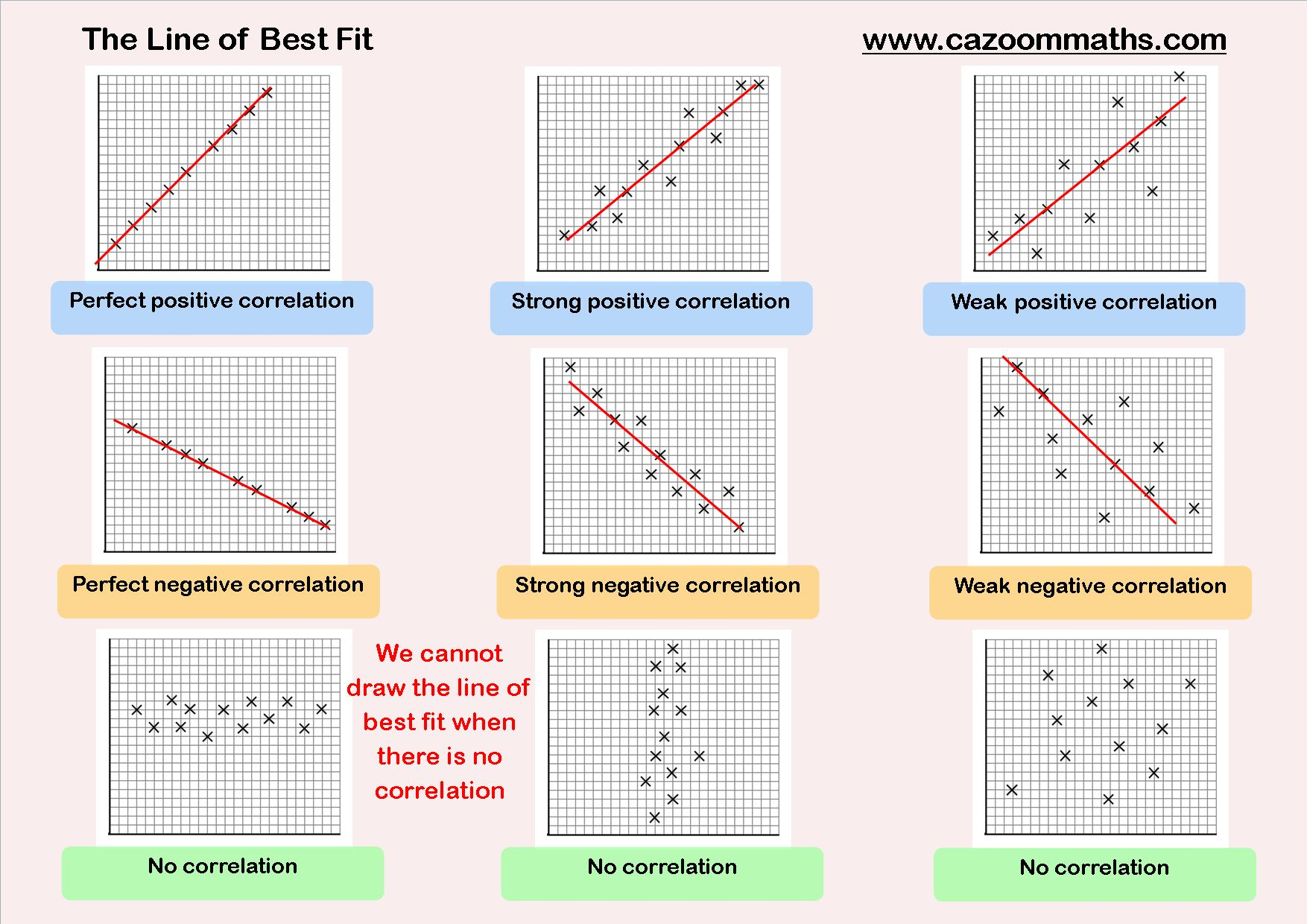 Scatter Plots And Lines Of Best Fit Worksheet Answer Key