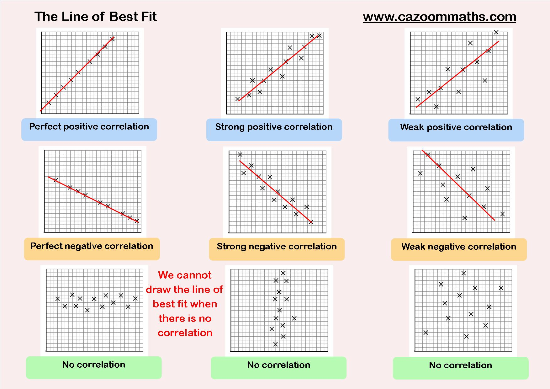 Scatter Plots Flowersnipod