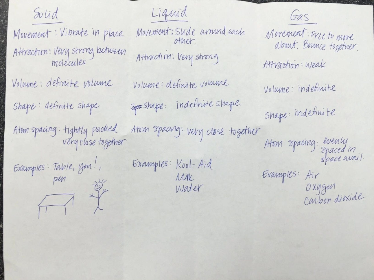 Science 8 States Of Matter Worksheet Worksheet States Of
