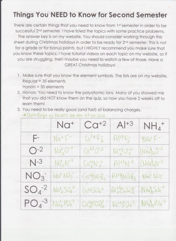Science  Borders Jennie  Chemistry