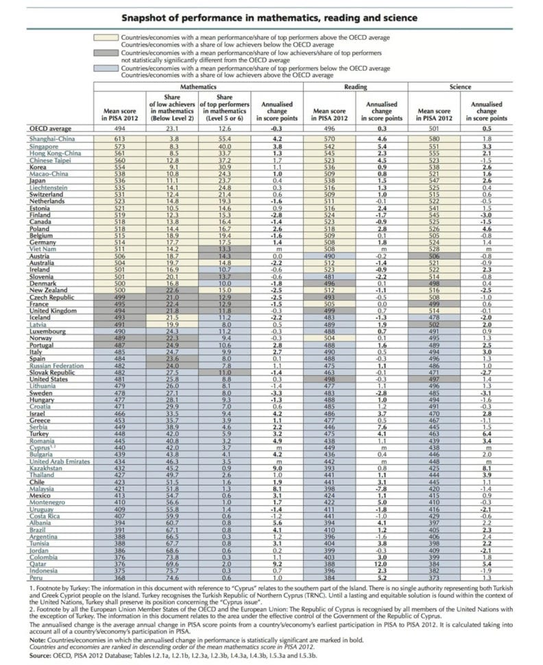 Science World Magazine Worksheets Answers