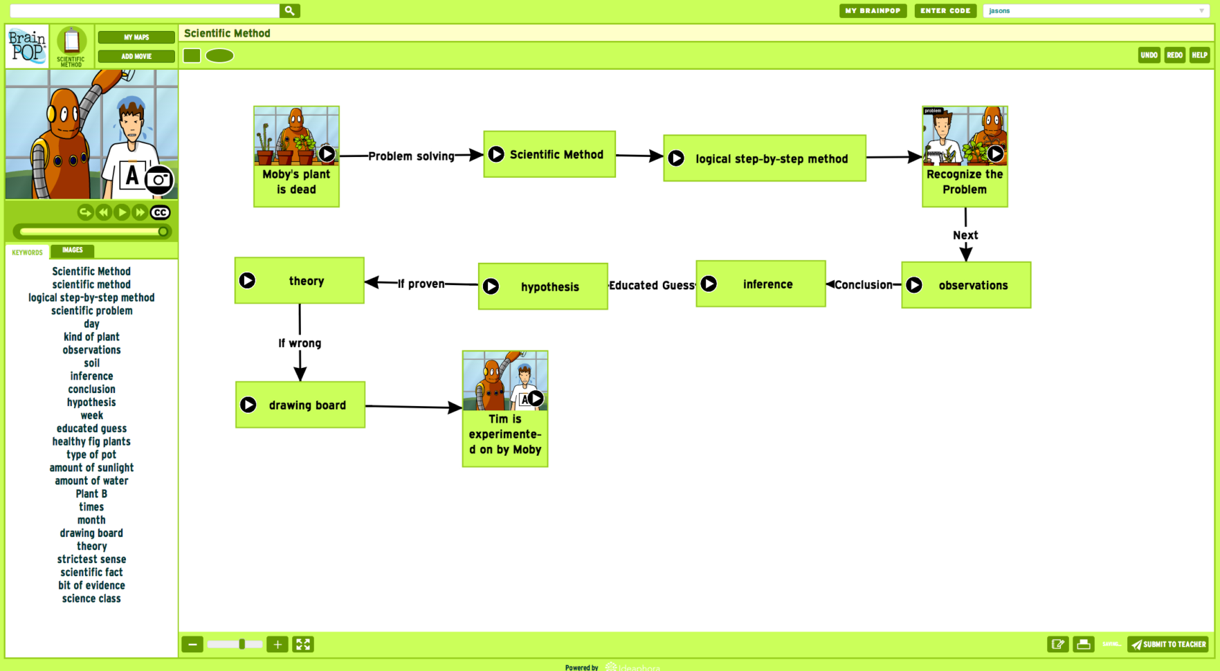 Scientific Method Lesson Plans And Lesson Ideas  Brainpop Educators