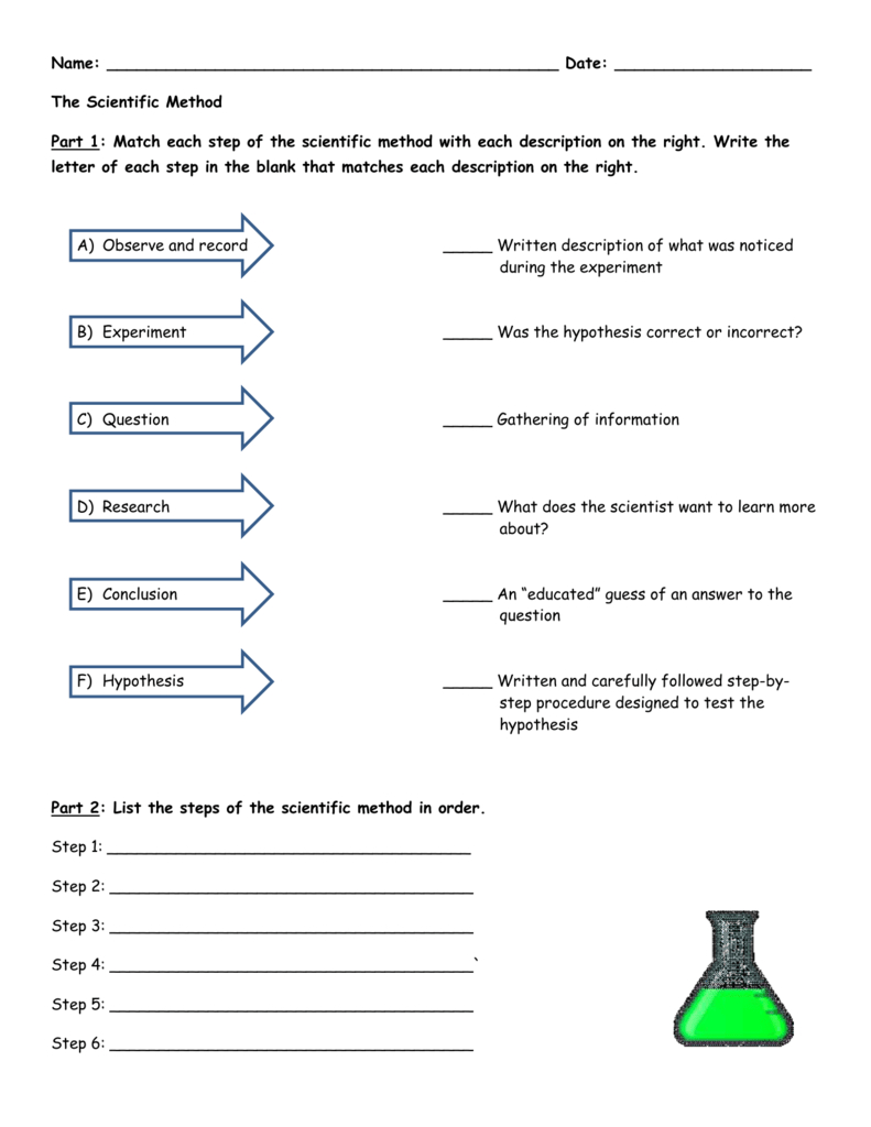 Scientific Method Matching Worksheet