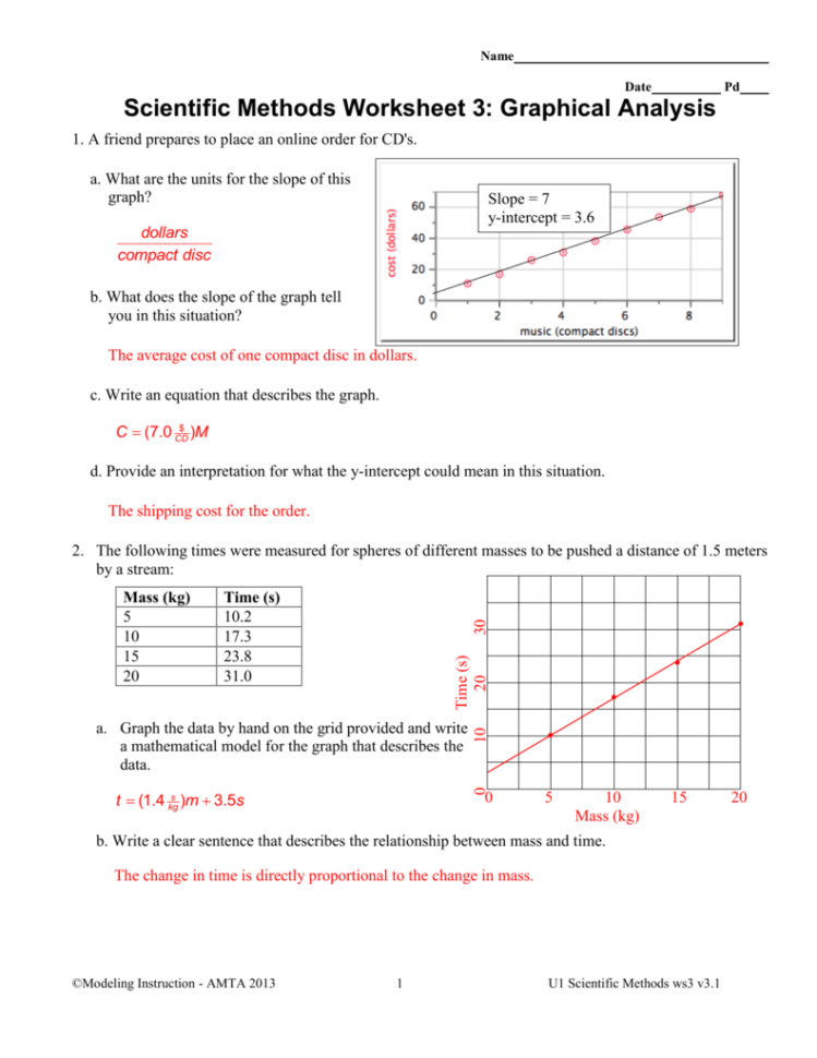 Scientific Methods Worksheet 3