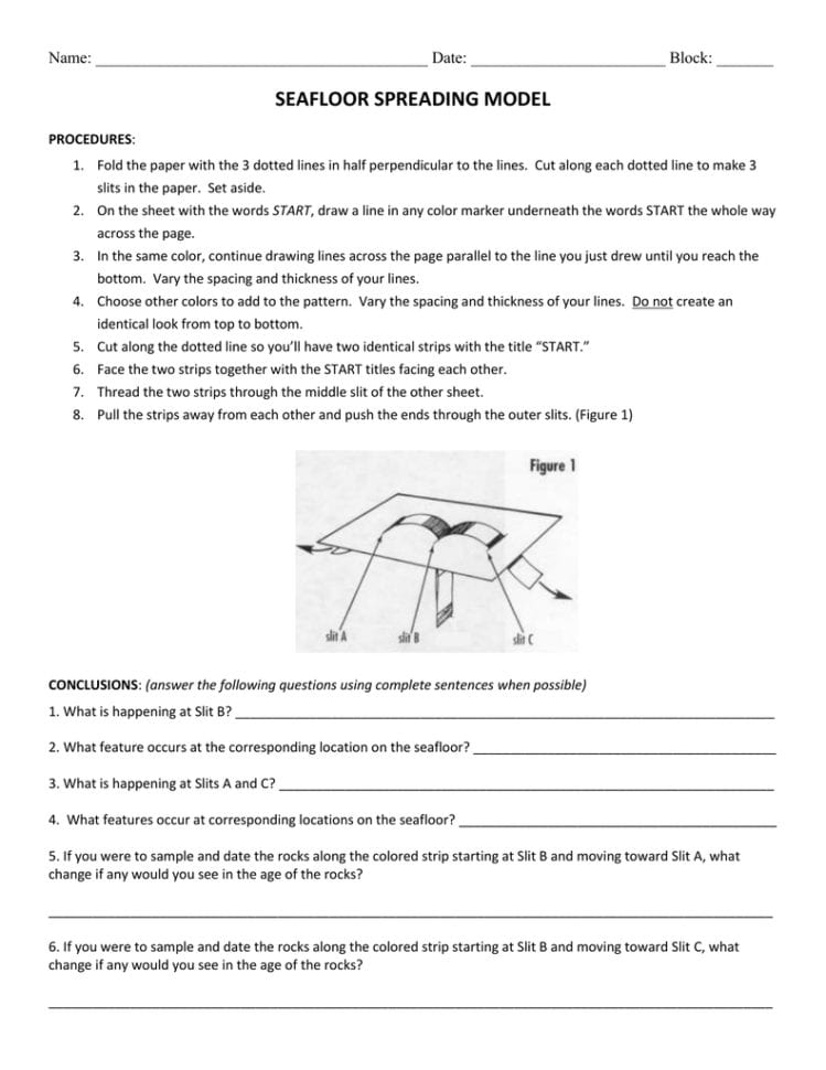 Seafloor Spreading Model Name Date Block
