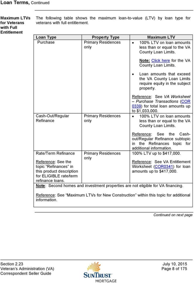 Section 223 Veterans Administration Va Loan Program  Pdf