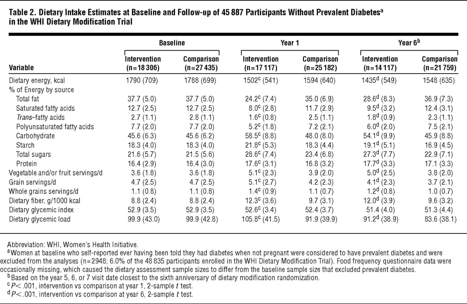 Section 8 1 Energy And Life Worksheet Answer Key