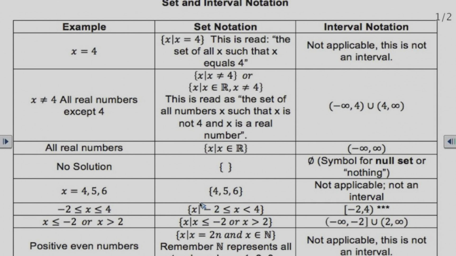 Section Domain And Range Interval Notation Worksheet Answers