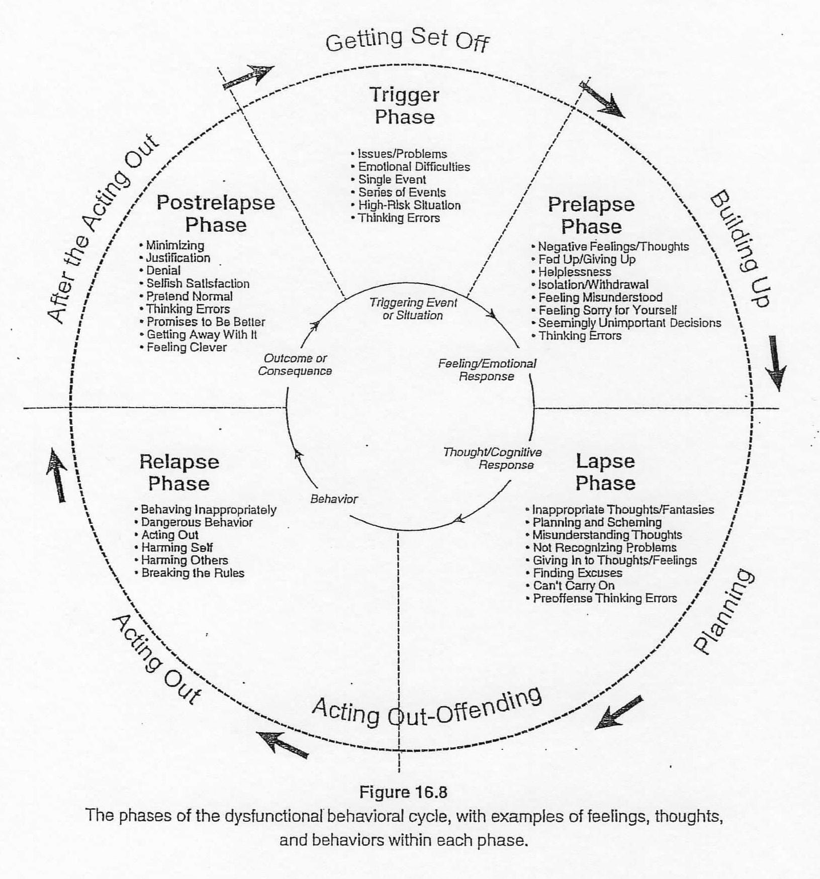 self-control-activity-sheet