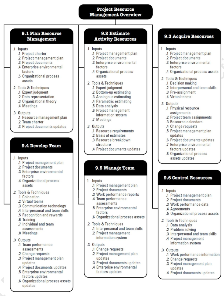 Sequencing The Steps Of Labor Worksheet Answers