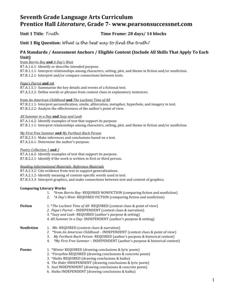 Seventh Grade Language Arts Curriculum Prentice Hall Literature