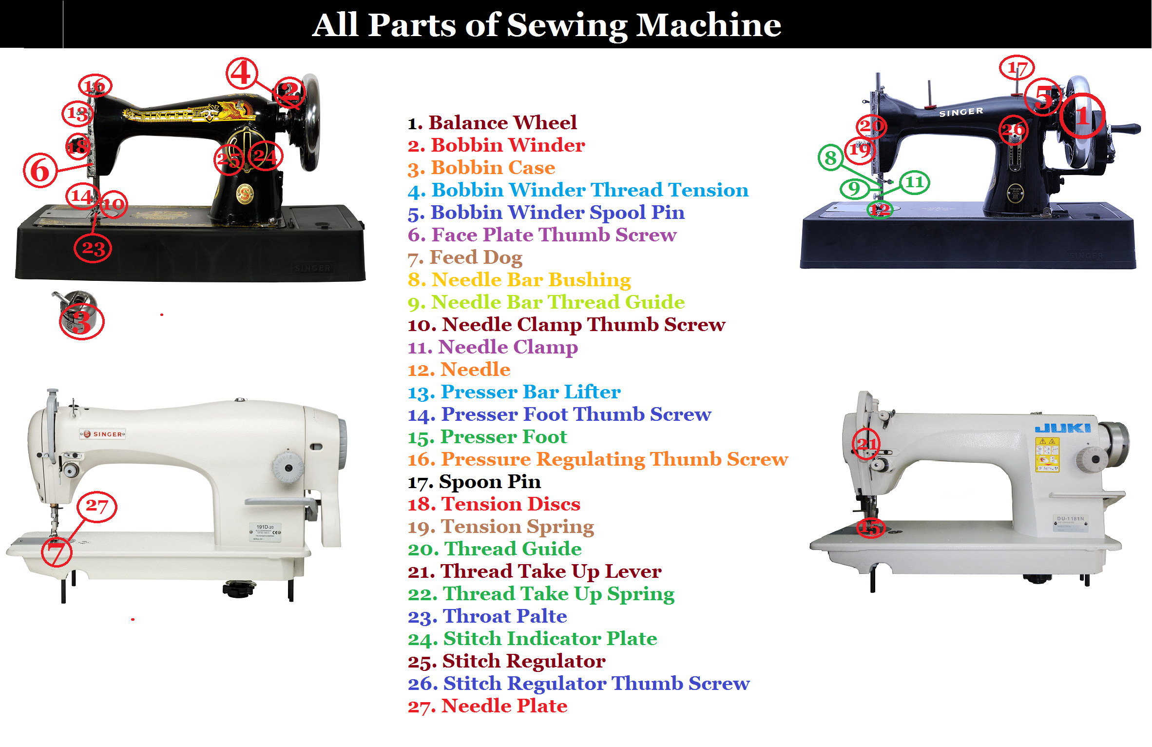 Know Your Sewing Machine Worksheet — db-excel.com