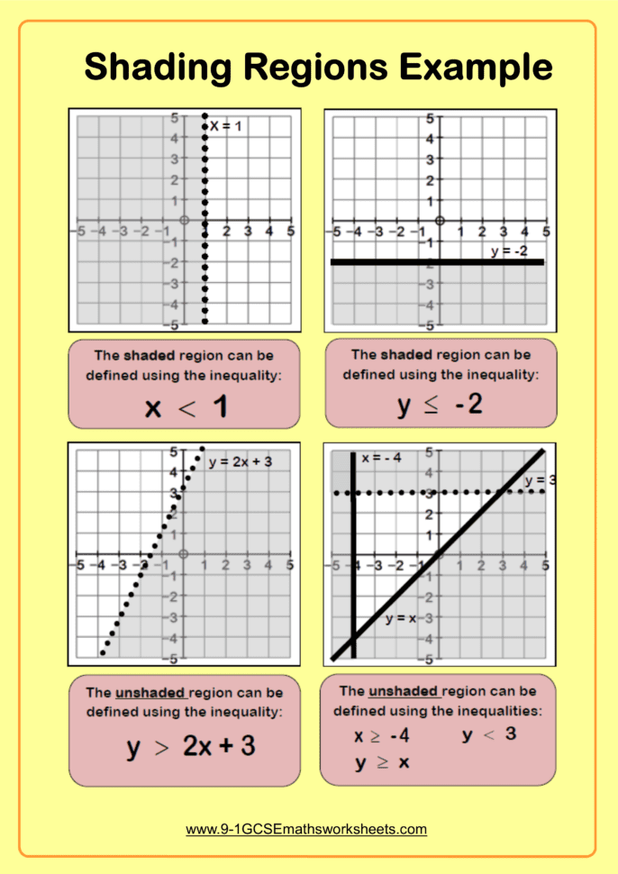 Shading Regions Inequalities Worksheet Practice Questions