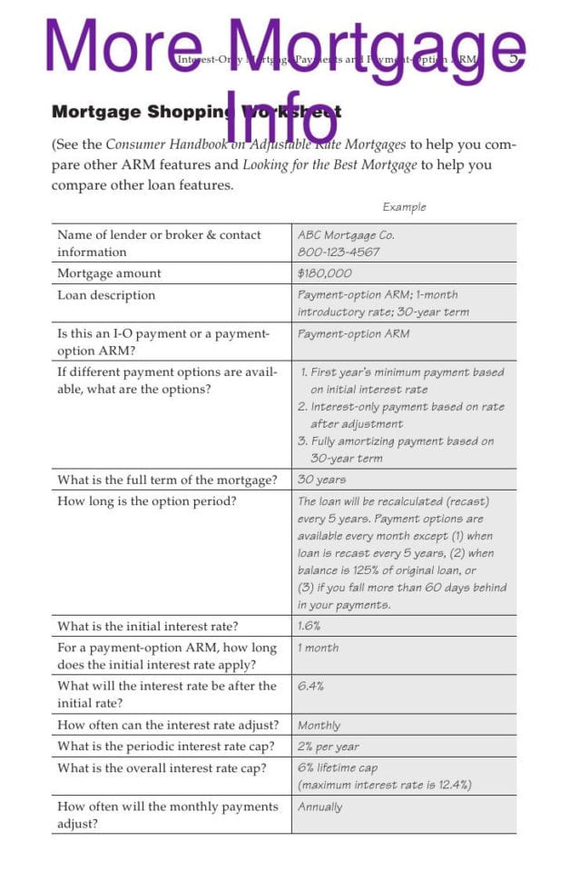 Shopping For A Mortgage Worksheet Answers