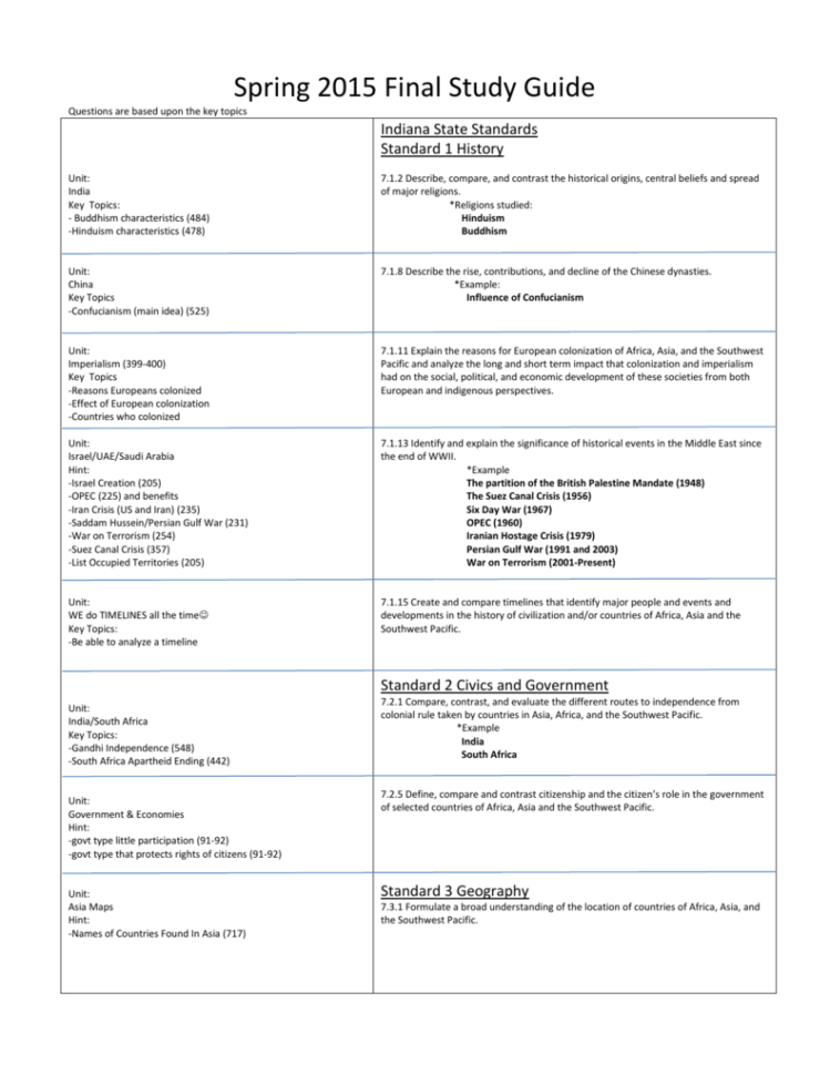 Short Answer Questions