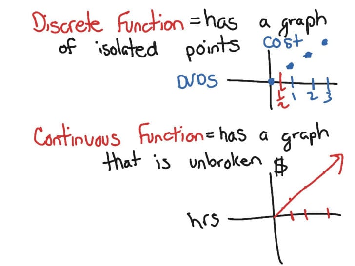 Discrete And Continuous Domain Worksheet