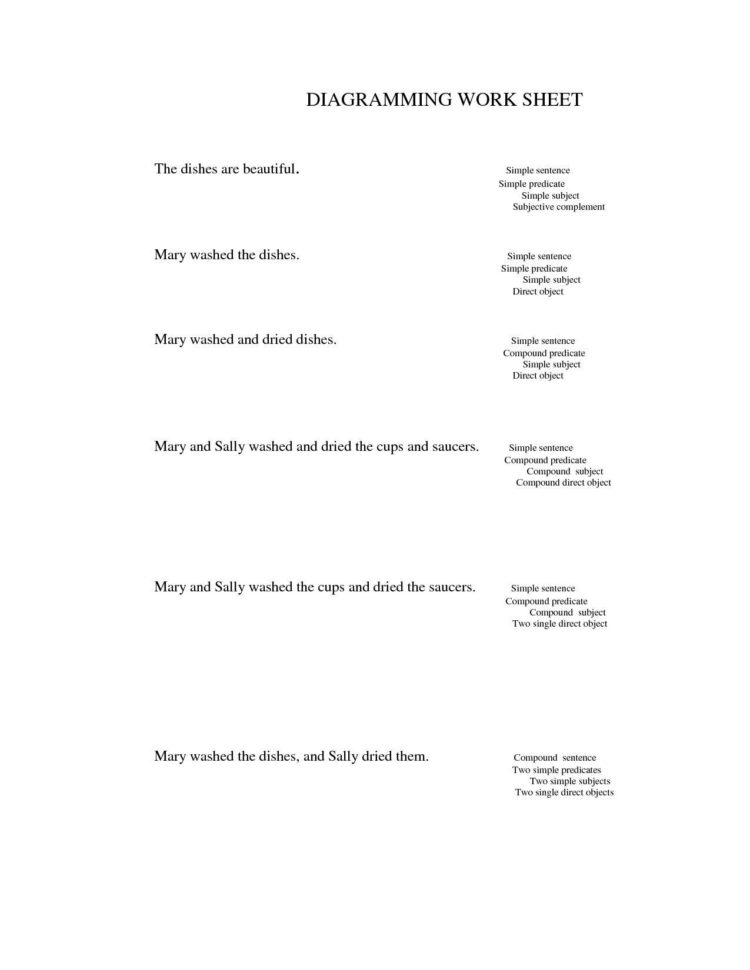 Simple And Compound Interest Worksheet