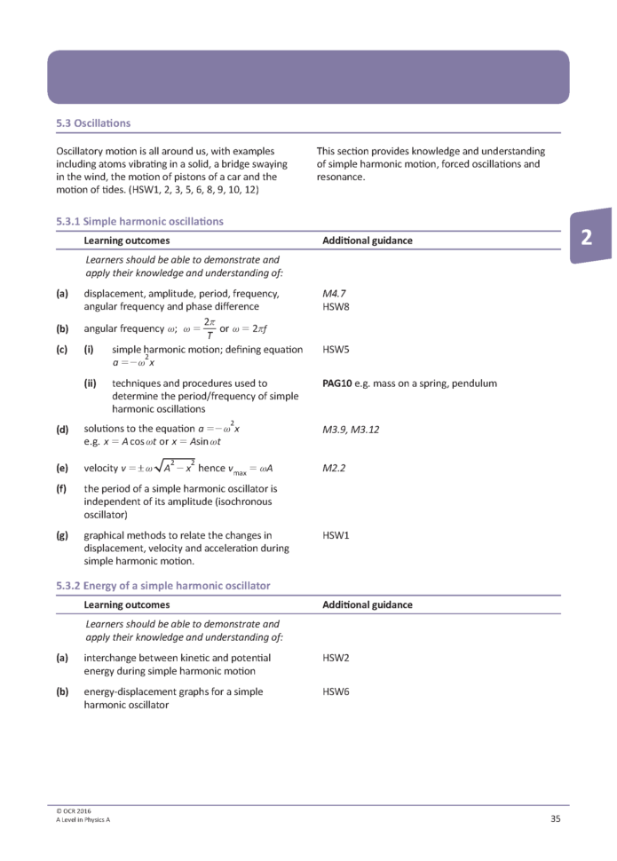 Simple Harmonic Motion  Flipped Around Physics