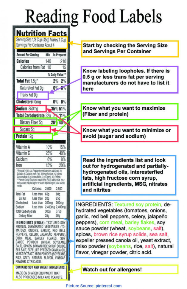 Simple Reading Food Labels Lesson Plan High School Best 25
